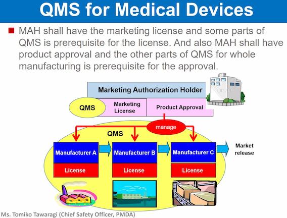QMS for Medical Devices