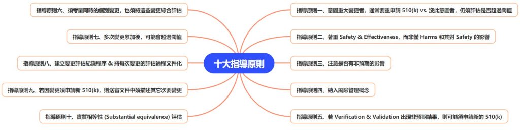 十大指導原則